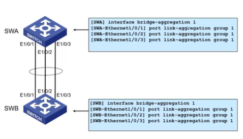 H3CNA-RS+——交换机端口安全技术和链路聚合_链路_11