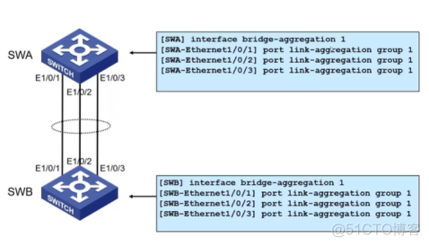 H3CNA-RS+——交换机端口安全技术和链路聚合_基本配置_11