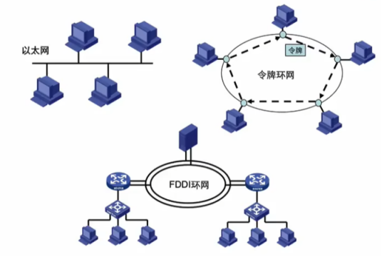 H3CNA-RS+——局域网和广域网基本原理_事实标准