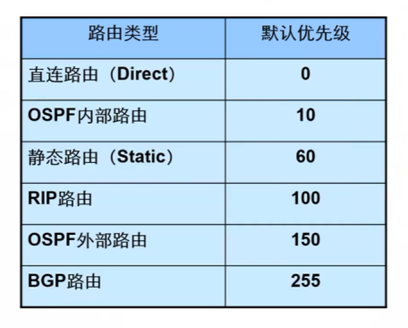 H3CNA-RS+——IP路由原理_优先级_09