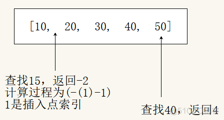 Arrays工具类二分查找方法binarySearch方法详解​_数组