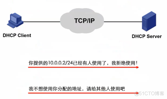 H3CNA-RS+——文件传输协议、DHCP、IPv6_客户端_21