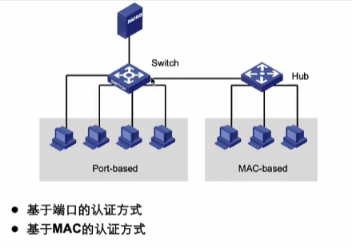 H3CNA-RS+——交换机端口安全技术和链路聚合_3c_03