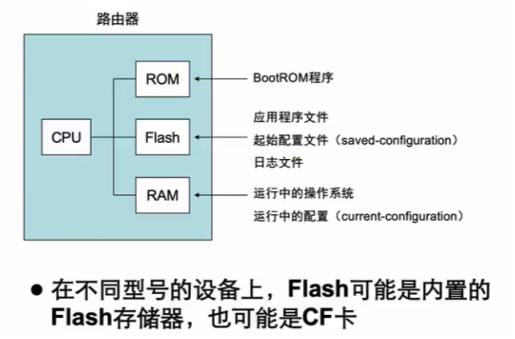 H3CNA-RS+——网络设备文件管理及网络设备基本调试_H3C