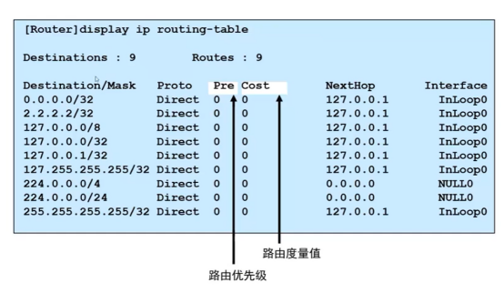 H3CNA-RS+——IP路由原理_H3C_12