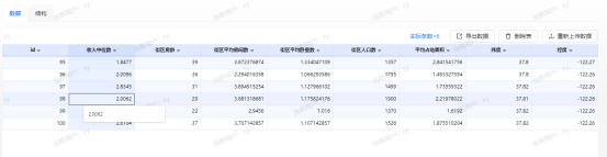 房价预测分析_数据建模_05