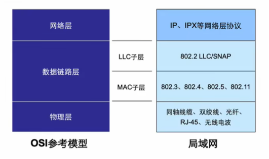 H3CNA-RS+——局域网和广域网基本原理_H3C_02