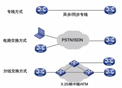 H3CNA-RS+——局域网和广域网基本原理_H3C_07