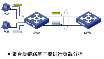 H3CNA-RS+——交换机端口安全技术和链路聚合_基本配置_09