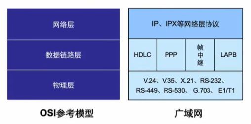 H3CNA-RS+——局域网和广域网基本原理_数据链路层_06