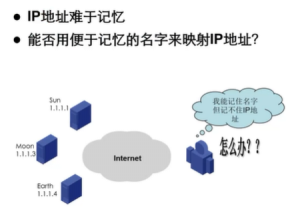 H3CNA-RS+——DNS_域名解析_02