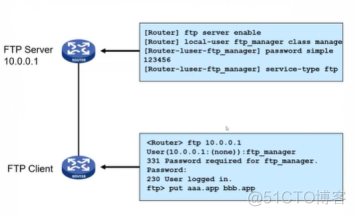 H3CNA-RS+——文件传输协议、DHCP、IPv6_服务器_13