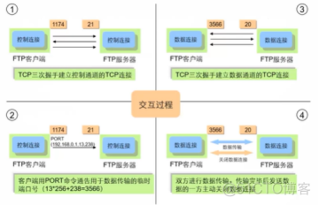 H3CNA-RS+——文件传输协议、DHCP、IPv6_客户端_06