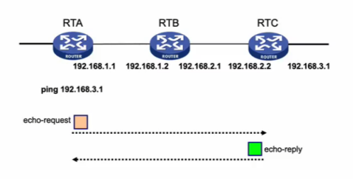 H3CNA-RS+——网络设备文件管理及网络设备基本调试_文件管理_03