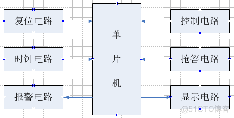 【IoT】抢答器设计_数码管