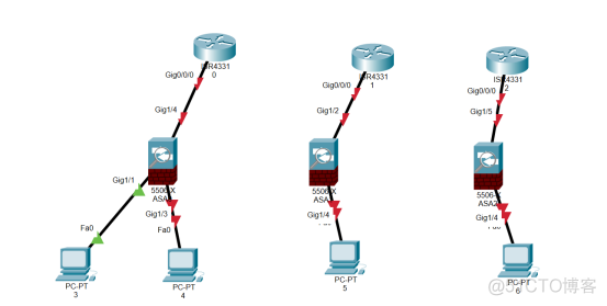防火墙基础之思科实验安全防护​OSPF基础组网_服务器