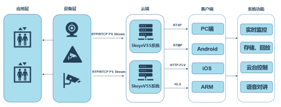 电梯安全不容忽视SkeyeVSS电梯视频监控安保先行​_视频监控_02