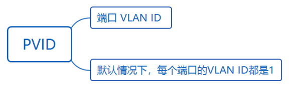 华为datacom-HCIA​ 华为datacom-HCIA 1​ 1. 第四弹 5​ 1.1. OSPF认证 5​ 1.1.1. 基于接口认证 5​ 1.1.1.1. 接口认证更优先 6​ 1.1._链路_36