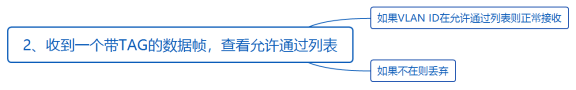 华为datacom-HCIA​ 华为datacom-HCIA 1​ 1. 第四弹 5​ 1.1. OSPF认证 5​ 1.1.1. 基于接口认证 5​ 1.1.1.1. 接口认证更优先 6​ 1.1._优先级_47