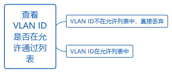 华为datacom-HCIA​ 华为datacom-HCIA 1​ 1. 第四弹 5​ 1.1. OSPF认证 5​ 1.1.1. 基于接口认证 5​ 1.1.1.1. 接口认证更优先 6​ 1.1._优先级_50