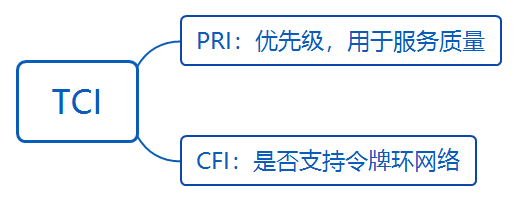 华为datacom-HCIA​ 华为datacom-HCIA 1​ 1. 第四弹 5​ 1.1. OSPF认证 5​ 1.1.1. 基于接口认证 5​ 1.1.1.1. 接口认证更优先 6​ 1.1._优先级_24