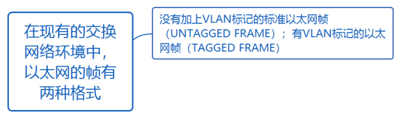 华为datacom-HCIA​ 华为datacom-HCIA 1​ 1. 第四弹 5​ 1.1. OSPF认证 5​ 1.1.1. 基于接口认证 5​ 1.1.1.1. 接口认证更优先 6​ 1.1._数据帧_29