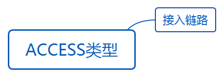 华为datacom-HCIA​ 华为datacom-HCIA 1​ 1. 第四弹 5​ 1.1. OSPF认证 5​ 1.1.1. 基于接口认证 5​ 1.1.1.1. 接口认证更优先 6​ 1.1._数据帧_31