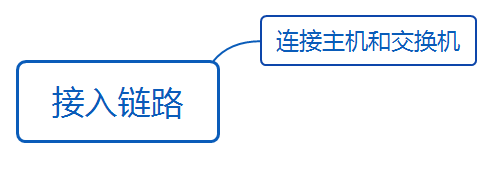 华为datacom-HCIA​ 华为datacom-HCIA 1​ 1. 第四弹 5​ 1.1. OSPF认证 5​ 1.1.1. 基于接口认证 5​ 1.1.1.1. 接口认证更优先 6​ 1.1._数据帧_32