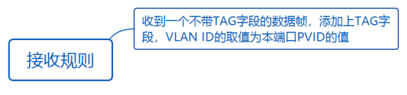 华为datacom-HCIA​ 华为datacom-HCIA 1​ 1. 第四弹 5​ 1.1. OSPF认证 5​ 1.1.1. 基于接口认证 5​ 1.1.1.1. 接口认证更优先 6​ 1.1._链路_39