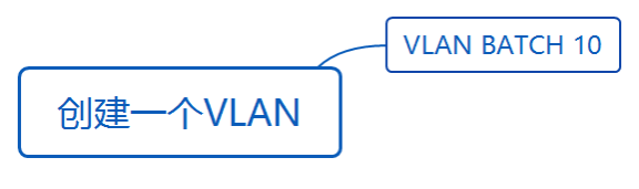 华为datacom-HCIA​ 华为datacom-HCIA 1​ 1. 第四弹 5​ 1.1. OSPF认证 5​ 1.1.1. 基于接口认证 5​ 1.1.1.1. 接口认证更优先 6​ 1.1._优先级_57