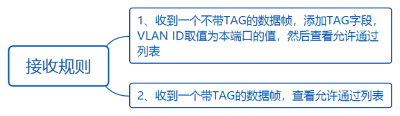 华为datacom-HCIA​ 华为datacom-HCIA 1​ 1. 第四弹 5​ 1.1. OSPF认证 5​ 1.1.1. 基于接口认证 5​ 1.1.1.1. 接口认证更优先 6​ 1.1._优先级_45