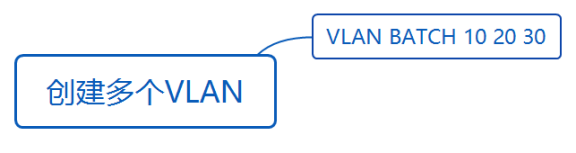 华为datacom-HCIA​ 华为datacom-HCIA 1​ 1. 第四弹 5​ 1.1. OSPF认证 5​ 1.1.1. 基于接口认证 5​ 1.1.1.1. 接口认证更优先 6​ 1.1._链路_58