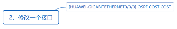 华为datacom-HCIA​ 华为datacom-HCIA 1​ 1. 第四弹 5​ 1.1. OSPF认证 5​ 1.1.1. 基于接口认证 5​ 1.1.1.1. 接口认证更优先 6​ 1.1._优先级_12