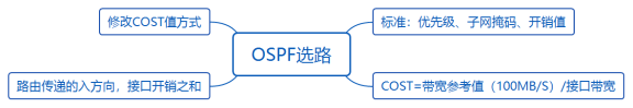 华为datacom-HCIA​ 华为datacom-HCIA 1​ 1. 第四弹 5​ 1.1. OSPF认证 5​ 1.1.1. 基于接口认证 5​ 1.1.1.1. 接口认证更优先 6​ 1.1._链路_09