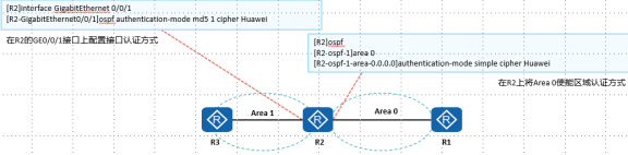 华为datacom-HCIA​ 华为datacom-HCIA 1​ 1. 第四弹 5​ 1.1. OSPF认证 5​ 1.1.1. 基于接口认证 5​ 1.1.1.1. 接口认证更优先 6​ 1.1._链路_05