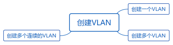 华为datacom-HCIA​ 华为datacom-HCIA 1​ 1. 第四弹 5​ 1.1. OSPF认证 5​ 1.1.1. 基于接口认证 5​ 1.1.1.1. 接口认证更优先 6​ 1.1._优先级_56