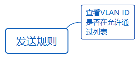 华为datacom-HCIA​ 华为datacom-HCIA 1​ 1. 第四弹 5​ 1.1. OSPF认证 5​ 1.1.1. 基于接口认证 5​ 1.1.1.1. 接口认证更优先 6​ 1.1._链路_49