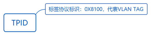 华为datacom-HCIA​ 华为datacom-HCIA 1​ 1. 第四弹 5​ 1.1. OSPF认证 5​ 1.1.1. 基于接口认证 5​ 1.1.1.1. 接口认证更优先 6​ 1.1._链路_23