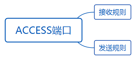 华为datacom-HCIA​ 华为datacom-HCIA 1​ 1. 第四弹 5​ 1.1. OSPF认证 5​ 1.1.1. 基于接口认证 5​ 1.1.1.1. 接口认证更优先 6​ 1.1._链路_38