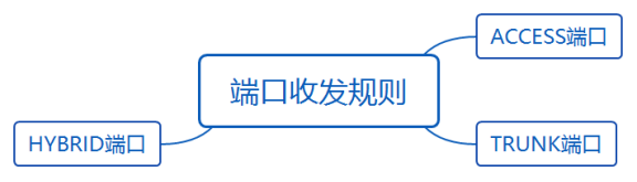 华为datacom-HCIA​ 华为datacom-HCIA 1​ 1. 第四弹 5​ 1.1. OSPF认证 5​ 1.1.1. 基于接口认证 5​ 1.1.1.1. 接口认证更优先 6​ 1.1._数据帧_37