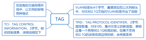 华为datacom-HCIA​ 华为datacom-HCIA 1​ 1. 第四弹 5​ 1.1. OSPF认证 5​ 1.1.1. 基于接口认证 5​ 1.1.1.1. 接口认证更优先 6​ 1.1._链路_27