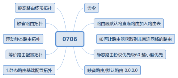 华为datacom-HCIA学习笔记汇总1.0_datacom_23