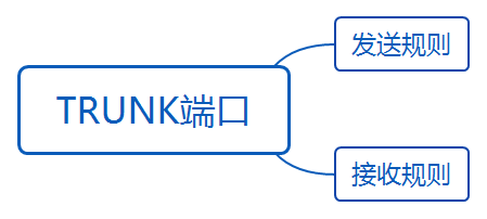 华为datacom-HCIA​ 华为datacom-HCIA 1​ 1. 第四弹 5​ 1.1. OSPF认证 5​ 1.1.1. 基于接口认证 5​ 1.1.1.1. 接口认证更优先 6​ 1.1._优先级_41