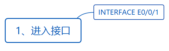 华为datacom-HCIA​ 华为datacom-HCIA 1​ 1. 第四弹 5​ 1.1. OSPF认证 5​ 1.1.1. 基于接口认证 5​ 1.1.1.1. 接口认证更优先 6​ 1.1._数据帧_61