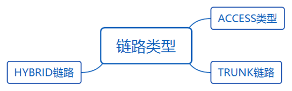 华为datacom-HCIA​ 华为datacom-HCIA 1​ 1. 第四弹 5​ 1.1. OSPF认证 5​ 1.1.1. 基于接口认证 5​ 1.1.1.1. 接口认证更优先 6​ 1.1._数据帧_30