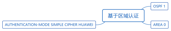 华为datacom-HCIA​ 华为datacom-HCIA 1​ 1. 第四弹 5​ 1.1. OSPF认证 5​ 1.1.1. 基于接口认证 5​ 1.1.1.1. 接口认证更优先 6​ 1.1._数据帧_08