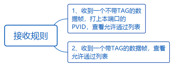 华为datacom-HCIA​ 华为datacom-HCIA 1​ 1. 第四弹 5​ 1.1. OSPF认证 5​ 1.1.1. 基于接口认证 5​ 1.1.1.1. 接口认证更优先 6​ 1.1._优先级_52