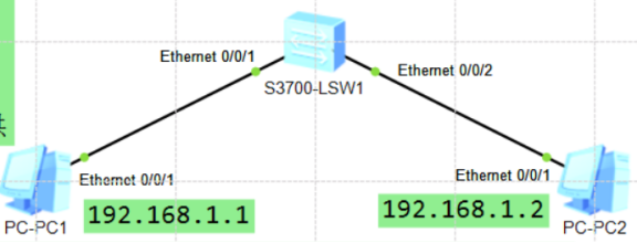 华为datacom-HCIA学习笔记汇总1.0_IP_20