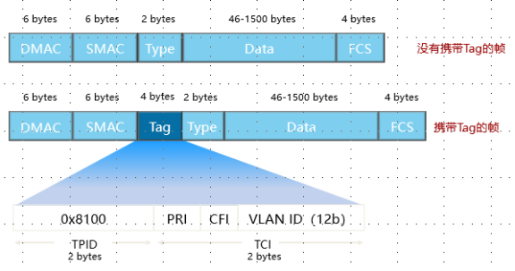 华为datacom-HCIA​ 华为datacom-HCIA 1​ 1. 第四弹 5​ 1.1. OSPF认证 5​ 1.1.1. 基于接口认证 5​ 1.1.1.1. 接口认证更优先 6​ 1.1._优先级_20