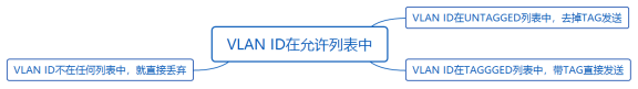 华为datacom-HCIA​ 华为datacom-HCIA 1​ 1. 第四弹 5​ 1.1. OSPF认证 5​ 1.1.1. 基于接口认证 5​ 1.1.1.1. 接口认证更优先 6​ 1.1._数据帧_51